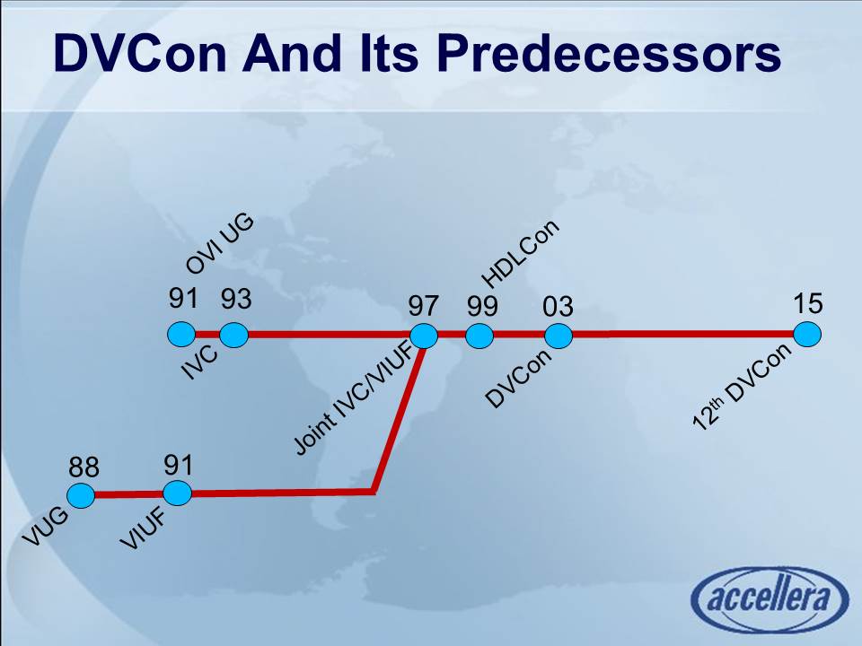 DVCon and Its Predecessors